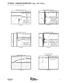 浏览型号DAC8531IDRBT的Datasheet PDF文件第7页