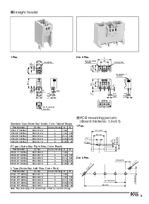 浏览型号DF22AR-5DS-7.92C的Datasheet PDF文件第5页