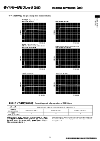 浏览型号DSS-401MA22R的Datasheet PDF文件第3页