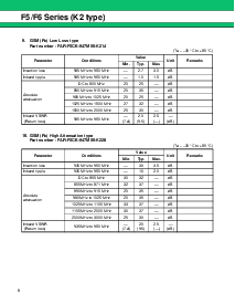 浏览型号FAR-F6CE-1G8425-L2YB-V的Datasheet PDF文件第8页