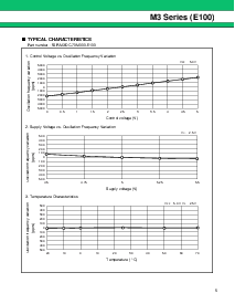 浏览型号FAR-M3DC-74M250-E100的Datasheet PDF文件第5页