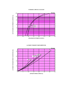 浏览型号FSD20A90的Datasheet PDF文件第3页
