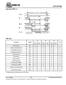 浏览型号GS71116TP-15I的Datasheet PDF文件第8页