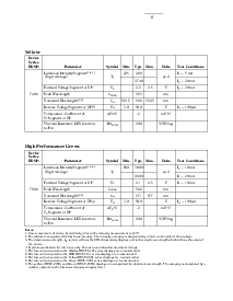 浏览型号HDSP-7503-HC000的Datasheet PDF文件第6页