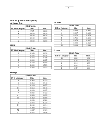 浏览型号HDSP-7503-HC000的Datasheet PDF文件第9页