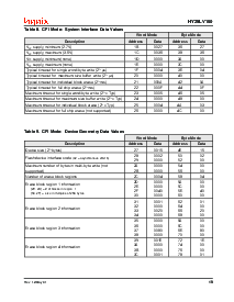 浏览型号HY29LV160TT-90的Datasheet PDF文件第19页