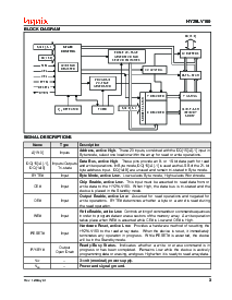 浏览型号HY29LV160BT-90I的Datasheet PDF文件第3页