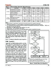 浏览型号HY29LV160TT-90的Datasheet PDF文件第21页