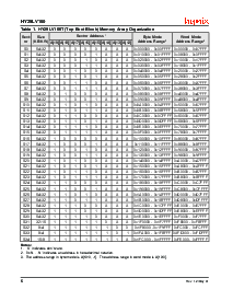 浏览型号HY29LV160BT-90I的Datasheet PDF文件第6页