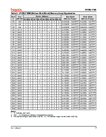 浏览型号HY29LV160BT-90的Datasheet PDF文件第7页