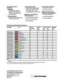 ͺ[name]Datasheet PDFļ2ҳ
