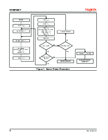 浏览型号HY29F002TT-55的Datasheet PDF文件第8页