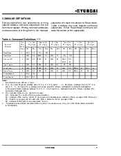 浏览型号HY29F040A的Datasheet PDF文件第7页