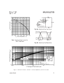 浏览型号IRLR2705的Datasheet PDF文件第5页