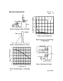 浏览型号IRLU3802PBF的Datasheet PDF文件第6页