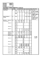 浏览型号BC858C-3L的Datasheet PDF文件第2页