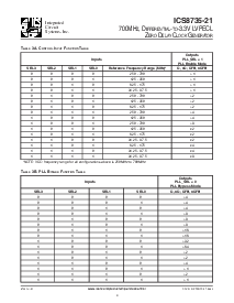 浏览型号ICS8735AM-21T的Datasheet PDF文件第3页