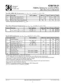 浏览型号ICS8735AM-21T的Datasheet PDF文件第5页