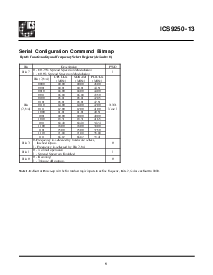 浏览型号ICS9250-13的Datasheet PDF文件第5页