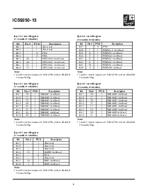 浏览型号ICS9250-13的Datasheet PDF文件第6页