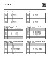 ͺ[name]Datasheet PDFļ8ҳ