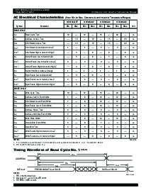 浏览型号IDT71V016SA12PHI8的Datasheet PDF文件第5页