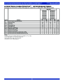 浏览型号IDT72V283L10PFI的Datasheet PDF文件第10页