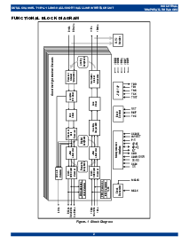 浏览型号IDT82V2088BB的Datasheet PDF文件第2页