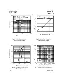 浏览型号IRF7821的Datasheet PDF文件第4页