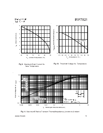 浏览型号IRF7821的Datasheet PDF文件第5页