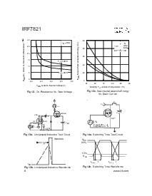 浏览型号IRF7821的Datasheet PDF文件第6页