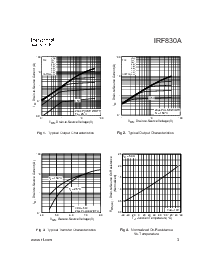 浏览型号IRF830A的Datasheet PDF文件第3页