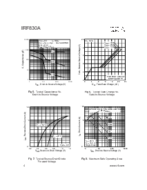 浏览型号IRF830A的Datasheet PDF文件第4页