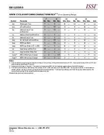 浏览型号IS61LV25616-8LQI的Datasheet PDF文件第7页
