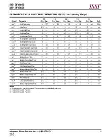 浏览型号IS61SF12832-7.5B的Datasheet PDF文件第9页