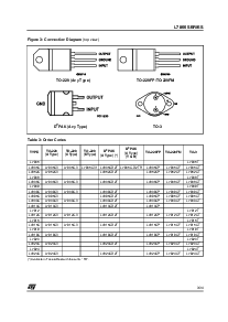 浏览型号L7805CD的Datasheet PDF文件第3页