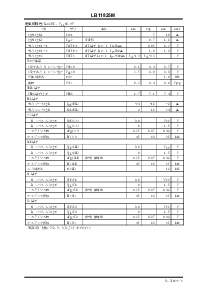 浏览型号LB11825M的Datasheet PDF文件第2页