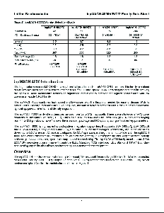 浏览型号LC4064ZC-75T100C的Datasheet PDF文件第2页