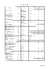 浏览型号LC7219的Datasheet PDF文件第4页