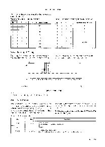 浏览型号LC7219的Datasheet PDF文件第7页