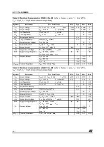 浏览型号LD1117AV25的Datasheet PDF文件第4页