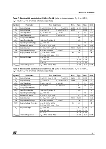 浏览型号LD1117AV25的Datasheet PDF文件第5页