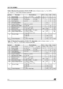 浏览型号LD1117AV25的Datasheet PDF文件第6页