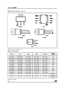 浏览型号LD1117DT12的Datasheet PDF文件第2页