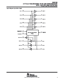 浏览型号MAX3238IDW的Datasheet PDF文件第3页