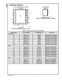 浏览型号LM2671M-ADJ的Datasheet PDF文件第2页