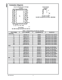 浏览型号LM2674MX-ADJ的Datasheet PDF文件第2页