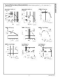 浏览型号LMC6036IM的Datasheet PDF文件第7页