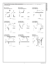 浏览型号LMC6035IMM的Datasheet PDF文件第9页