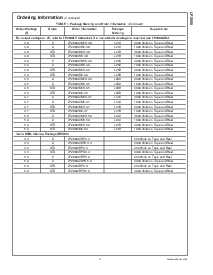 浏览型号LP2980IM5X-2.6的Datasheet PDF文件第3页